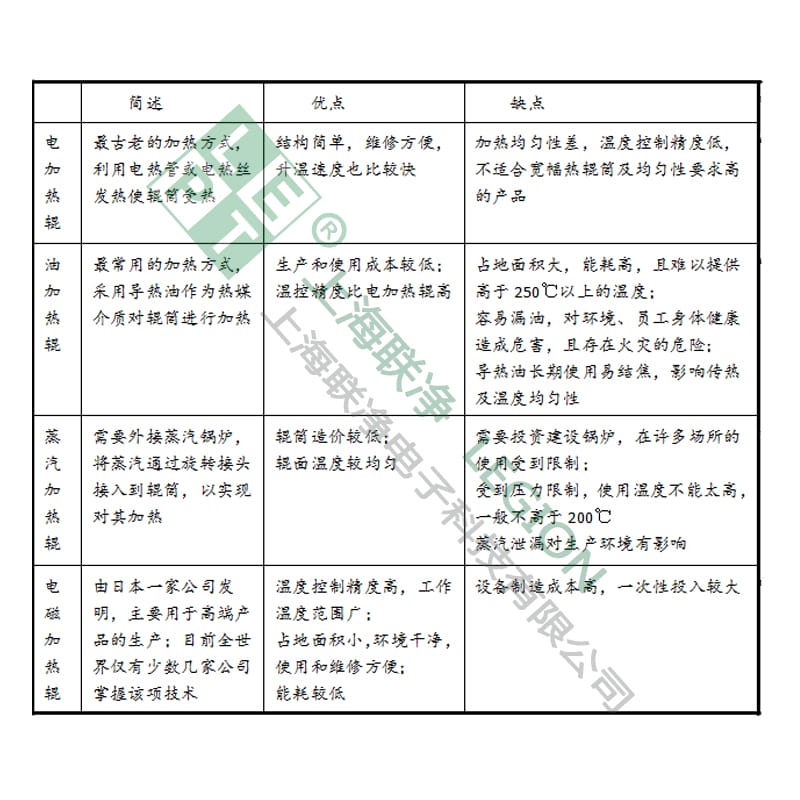 联净加热辊