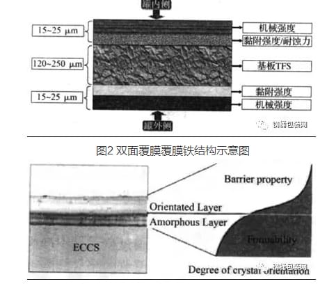 覆膜铁横截面结构示意图-联净覆膜铁