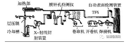 联净覆膜铁