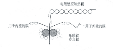 上海联净覆膜铁