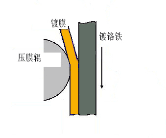 上海联净覆膜铁