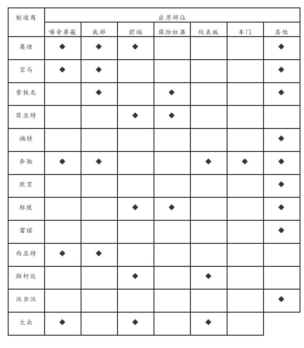 长纤维增强热塑性复合材料在欧洲品牌汽车中的应用情况-联净加热辊