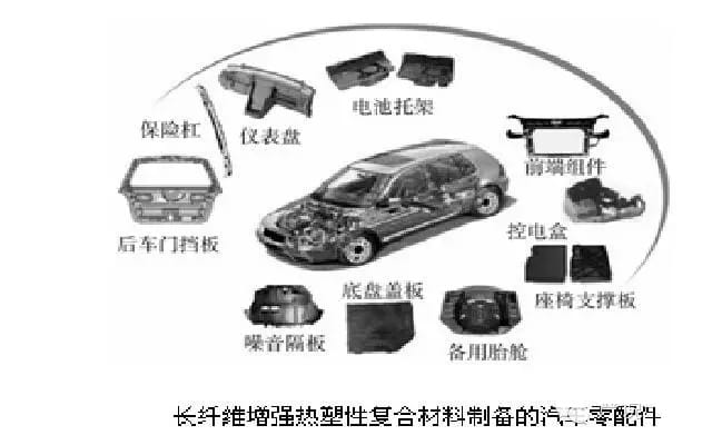 长纤维增强热塑性复合材料制备的汽车零部件-联净加热辊