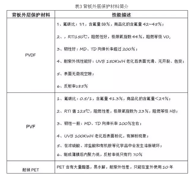 TPT背板外层保护材料介绍-联净加热辊