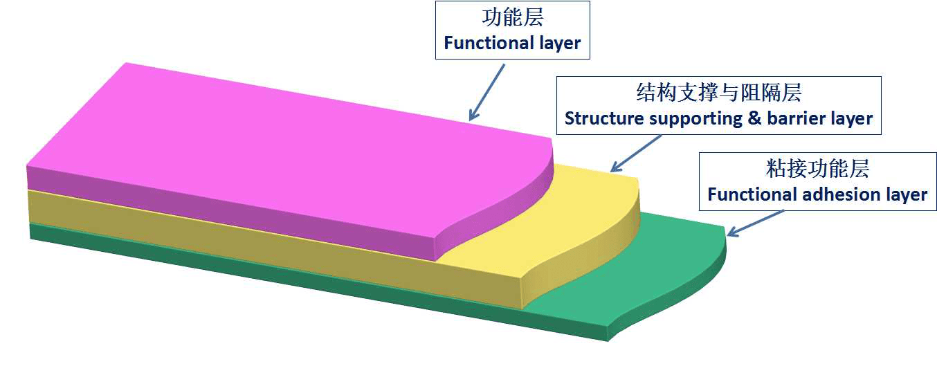 覆膜彩钢板膜