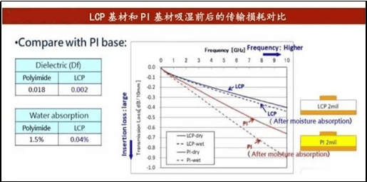 LCP与PI对比