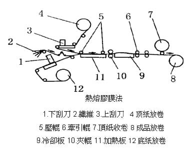 预浸料热熔胶膜法-联净加热辊