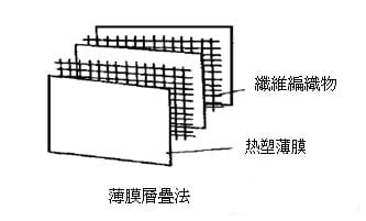 预浸料薄膜层叠法-联净加热辊