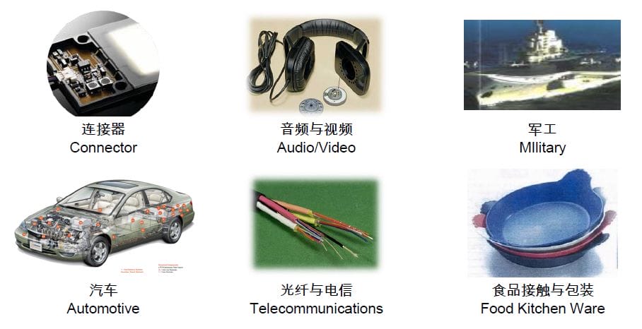 液晶高分子聚合物(LCP)在传统工业中的应用