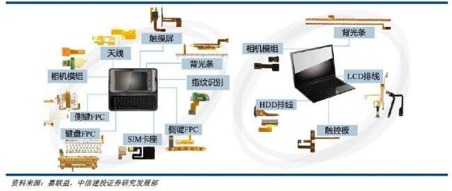 液晶高分子聚合物(LCP)在柔性电路板中的应用