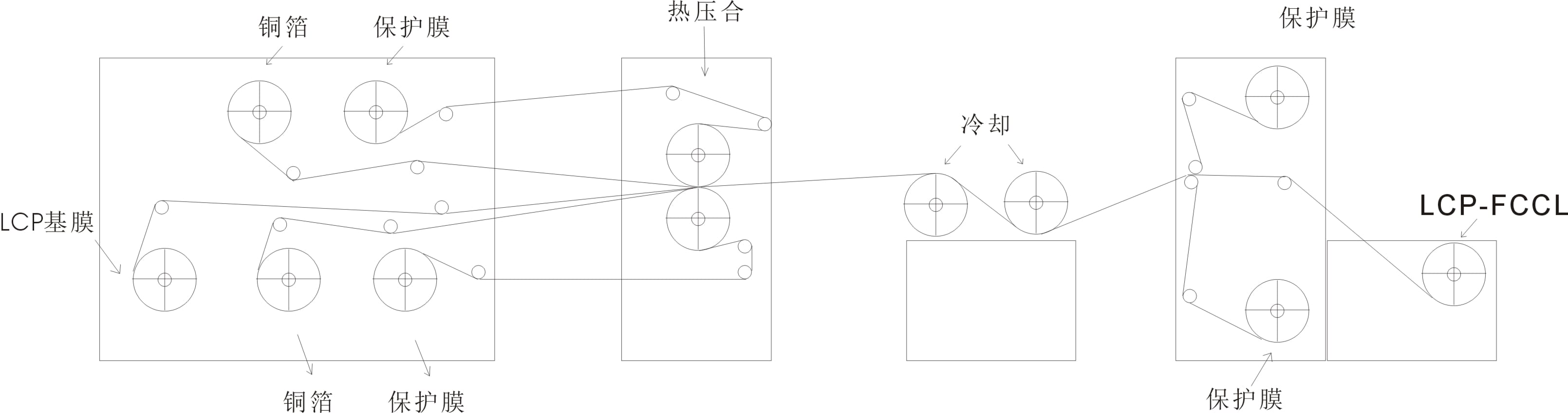 2L-FCCL设备示意图