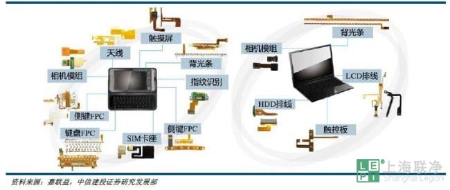 液晶高分子聚合物(LCP)在柔性电路板中的应用