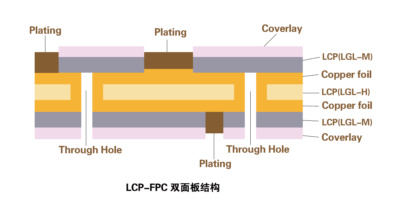 LCP-FPC-双面板