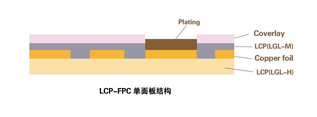 LCP-FPC-单面板