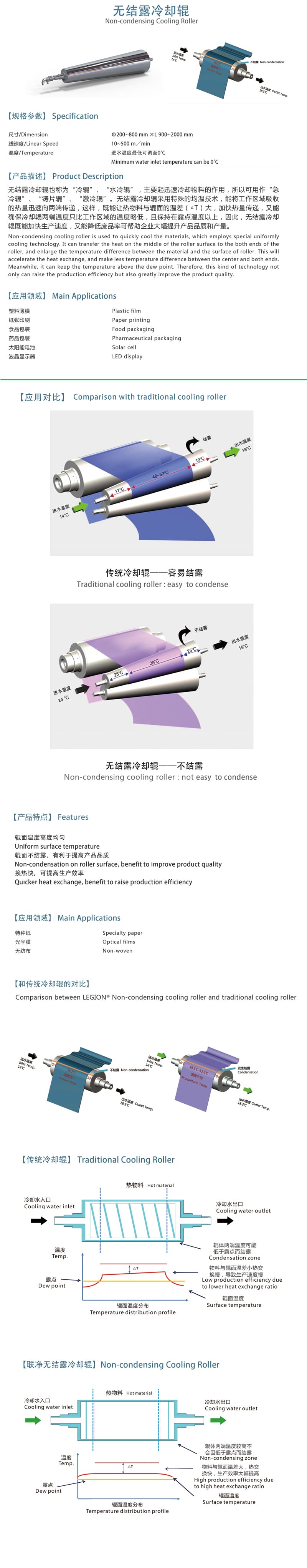 上海联净无结露冷却辊