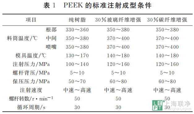 PEEK的标准注射成型条件.png