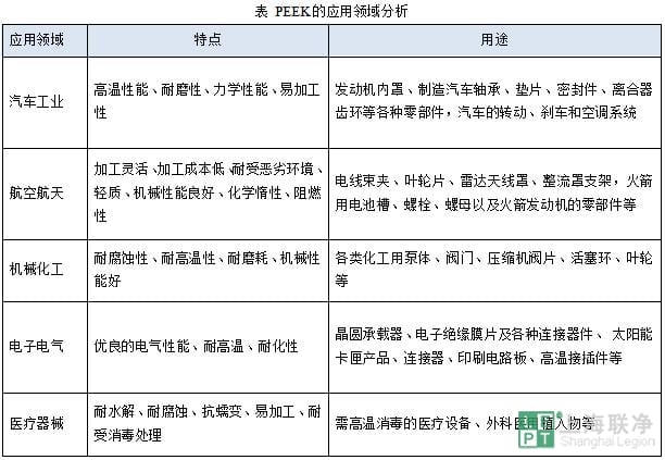 PEEK的应用领域分析