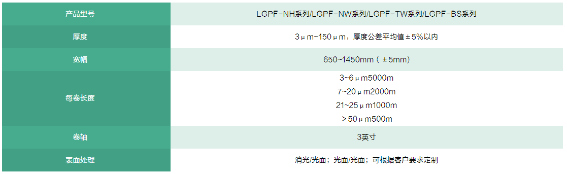 PEEK薄膜产品型号与性能