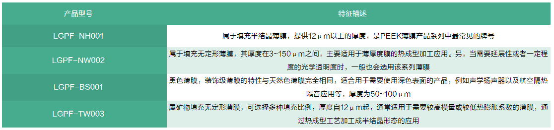 PEEK薄膜产品型号与性能