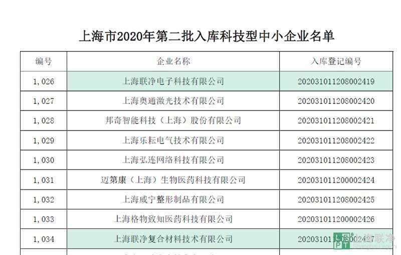 上海联净入库上海市科技型中小企业