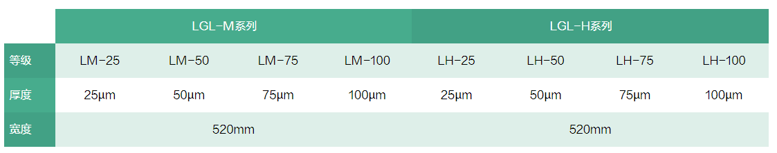 上海联净LCP薄膜规格