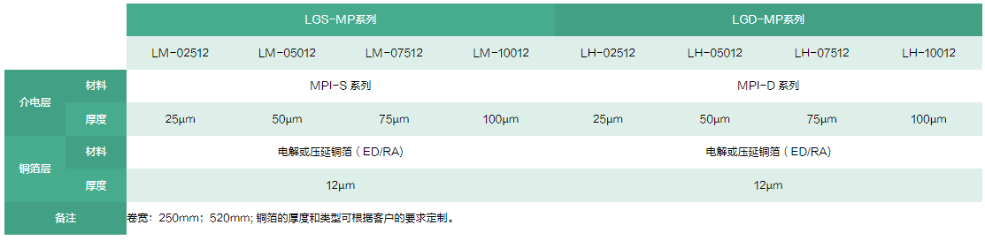 MPI高频覆铜板规格