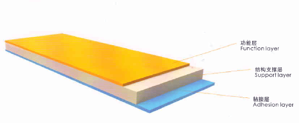 覆膜铁专用功能膜结构