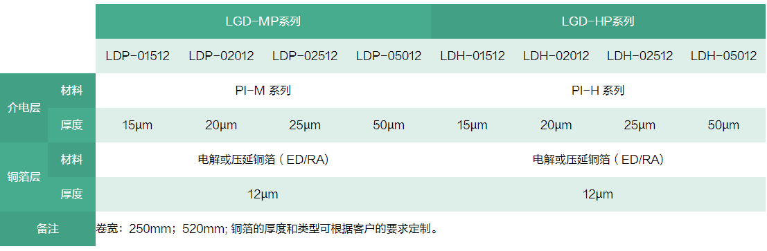 双面PI-FCCL规格