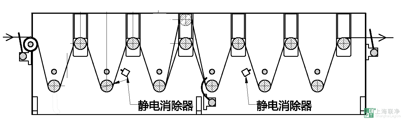 玻璃纤维预热烘干工艺