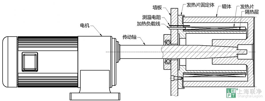 人造草坪丝热处理生产线