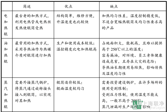 橡胶皮带鼓式硫化