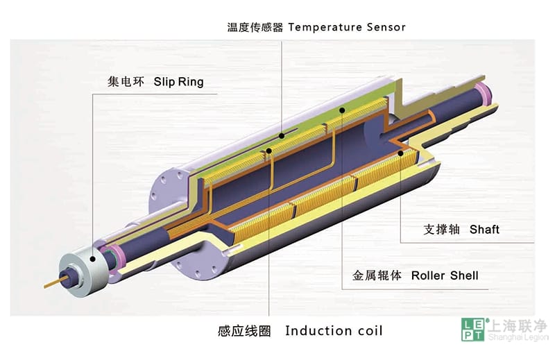 联净电磁感应加热辊
