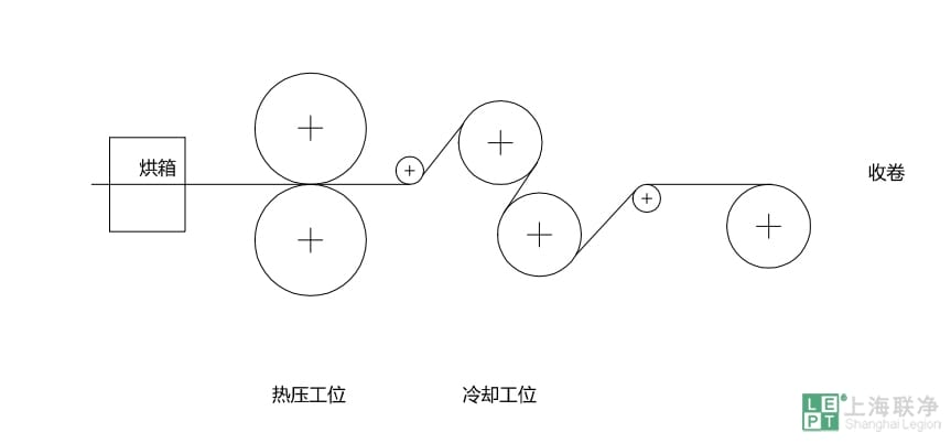 热塑性预浸料生产工艺