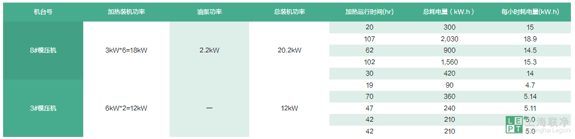 两台机器版辊的用电情况