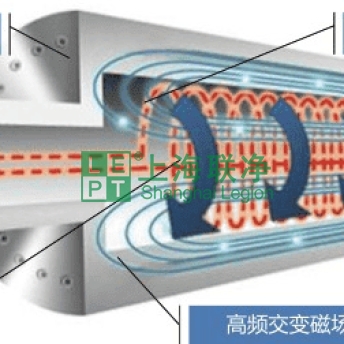 上海联净-什么是电磁加热辊？